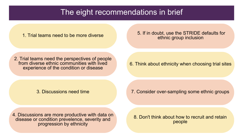 The eight STRIDE recommendations
