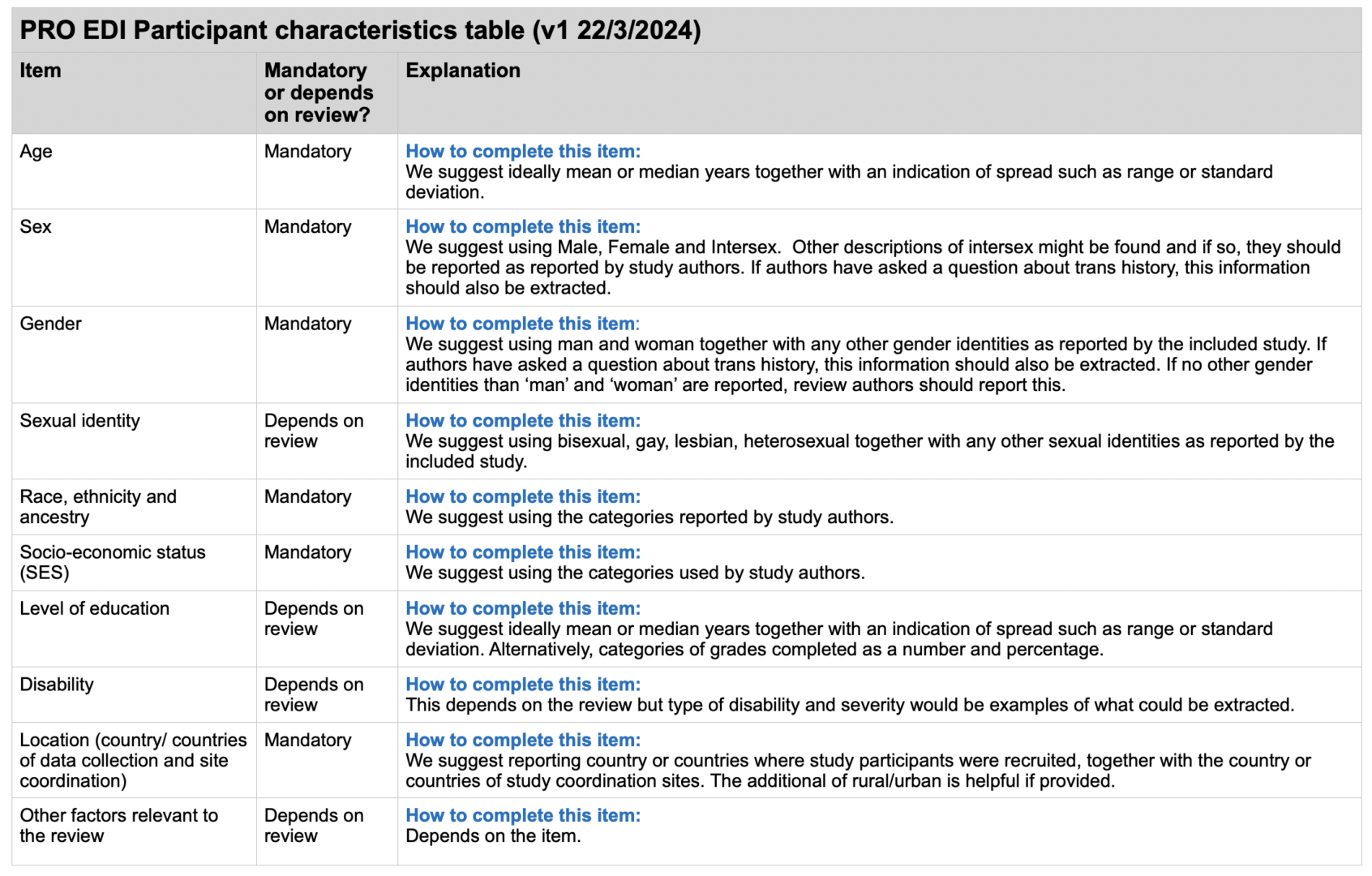 PRO EDI participant characteristics table v1 22/3/2024