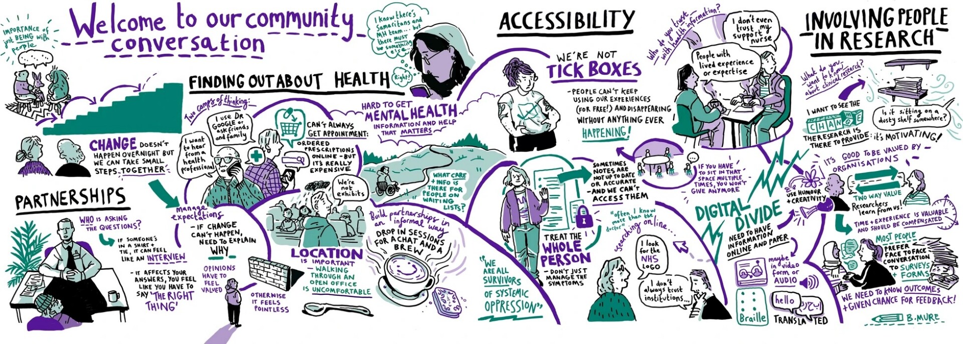Figure 1. From Anderson et al. 2024. Visual notes illustrated from expert citizens community conversations. Licenced by CC BY 4.0.